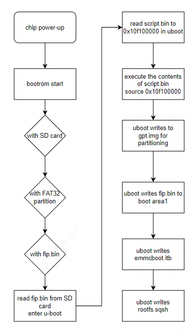 ../_images/UseSDC002.png