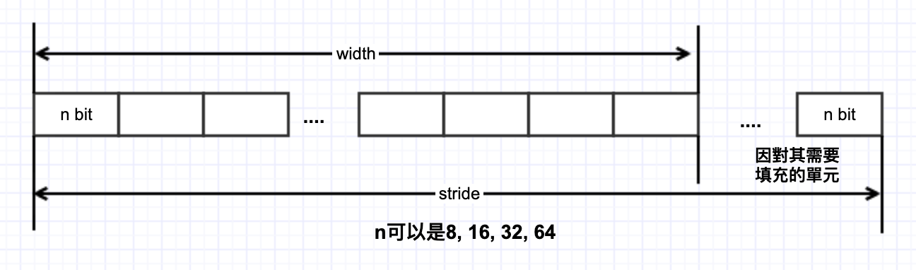 2. Function Overview — IVEAPIReference master documentation