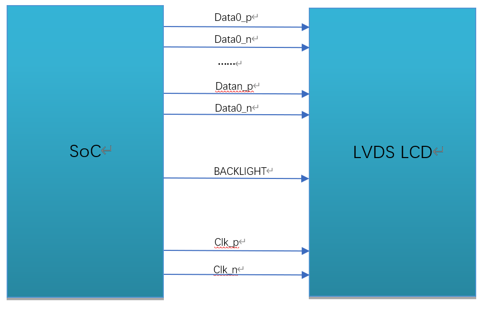 _images/LVDS002.png