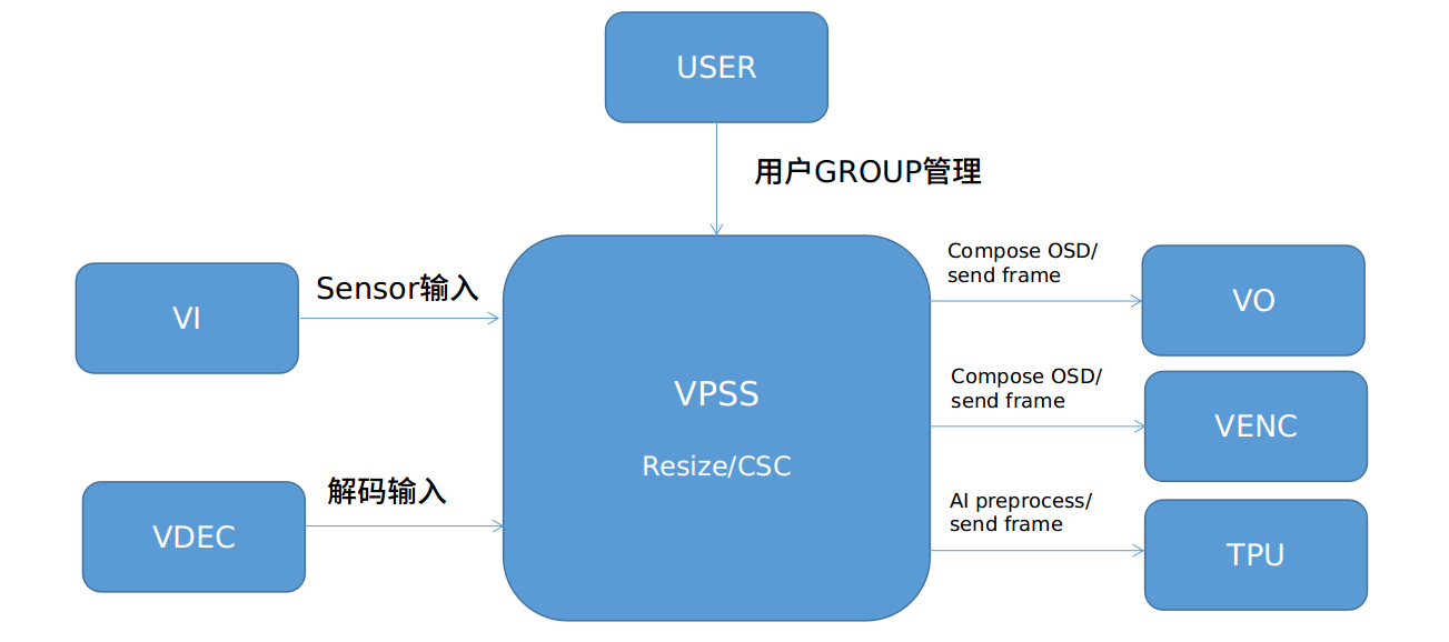 ../_images/设计概2002.png