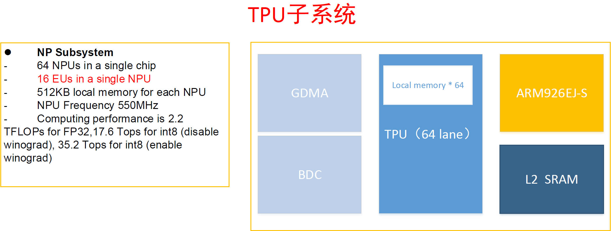 _images/basic_concepts_tpu_subsystem.jpg