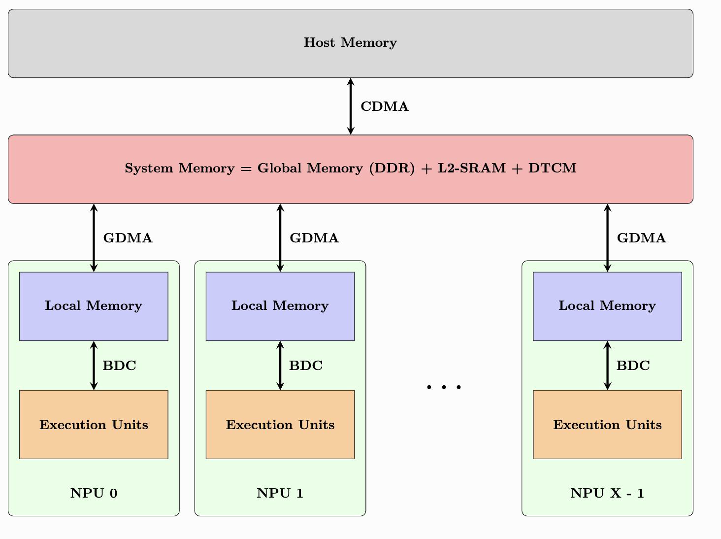 _images/basic_concepts_tpu_arch.jpg