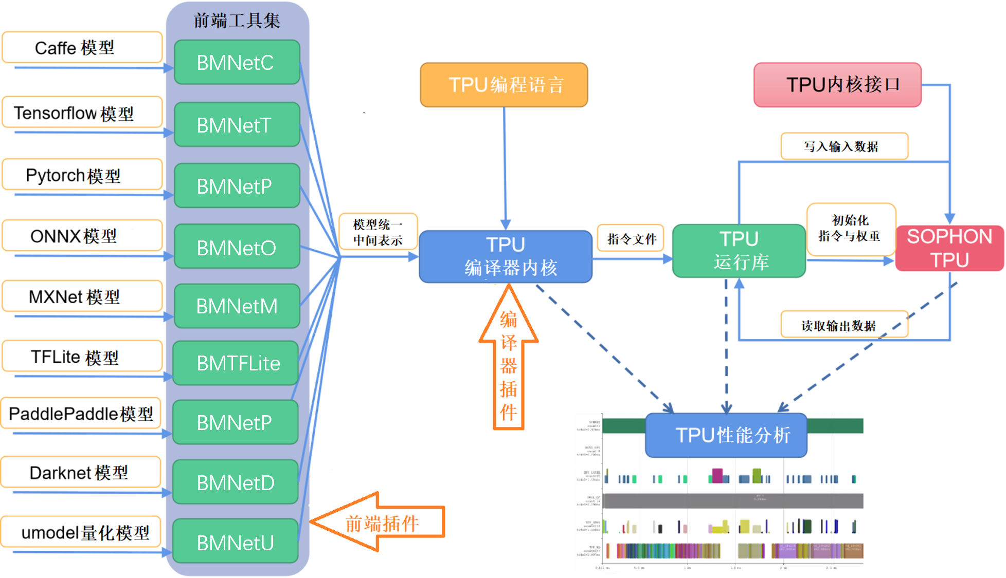 ../_images/compiler-runtime.png