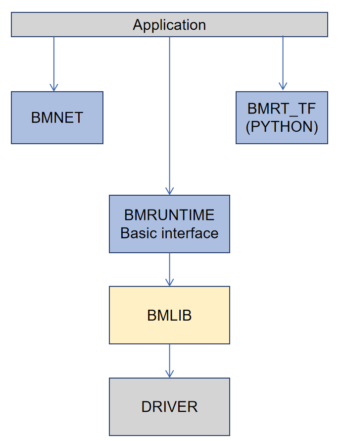 ../_images/bmruntime.png
