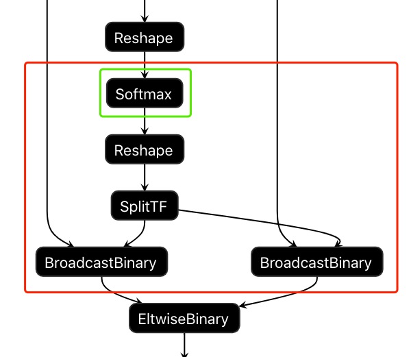 Model quantization — TPU-NNTC v23.03.01 documentation