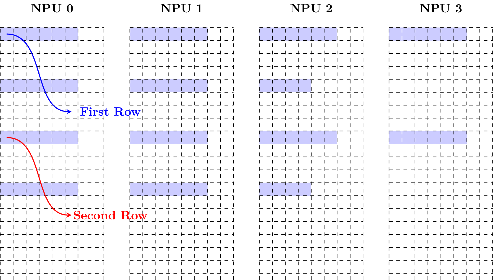 TPU Working Mode — TPU-KERNEL_Technical_Reference_Mannal documentation