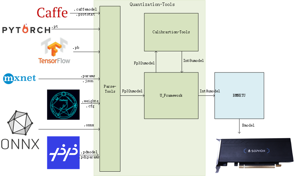 ../_images/Calibration-Tools.png