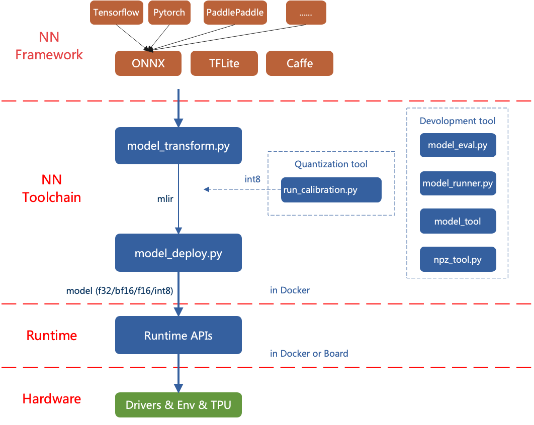 ../_images/mlir_framework.png