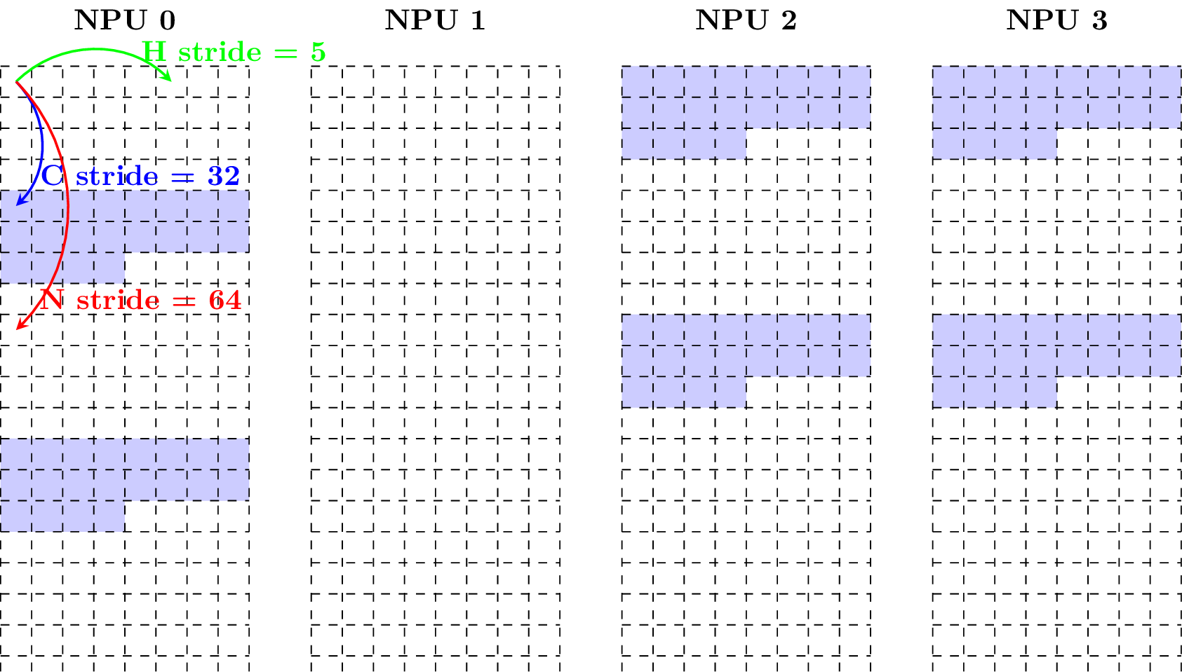 ../_images/align_fp32_start_2_2_3_4_5.png