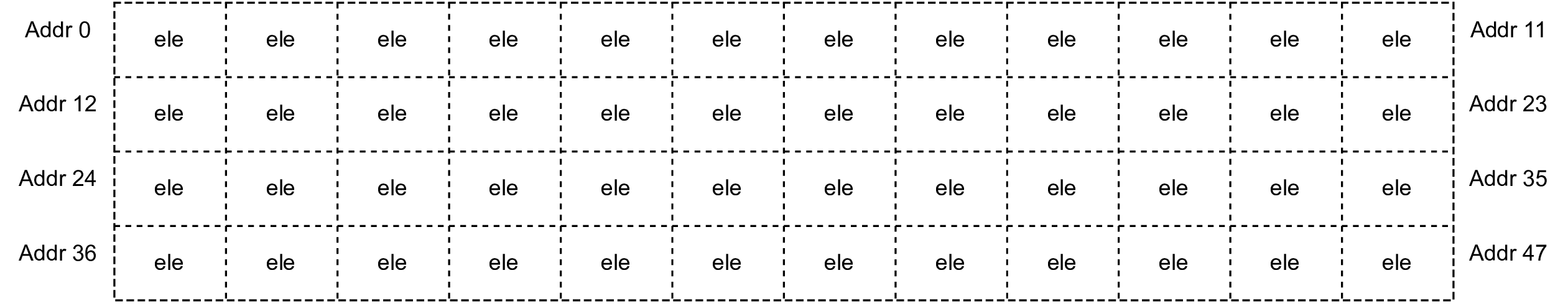 ../_images/Tensor_shape_stride1.png
