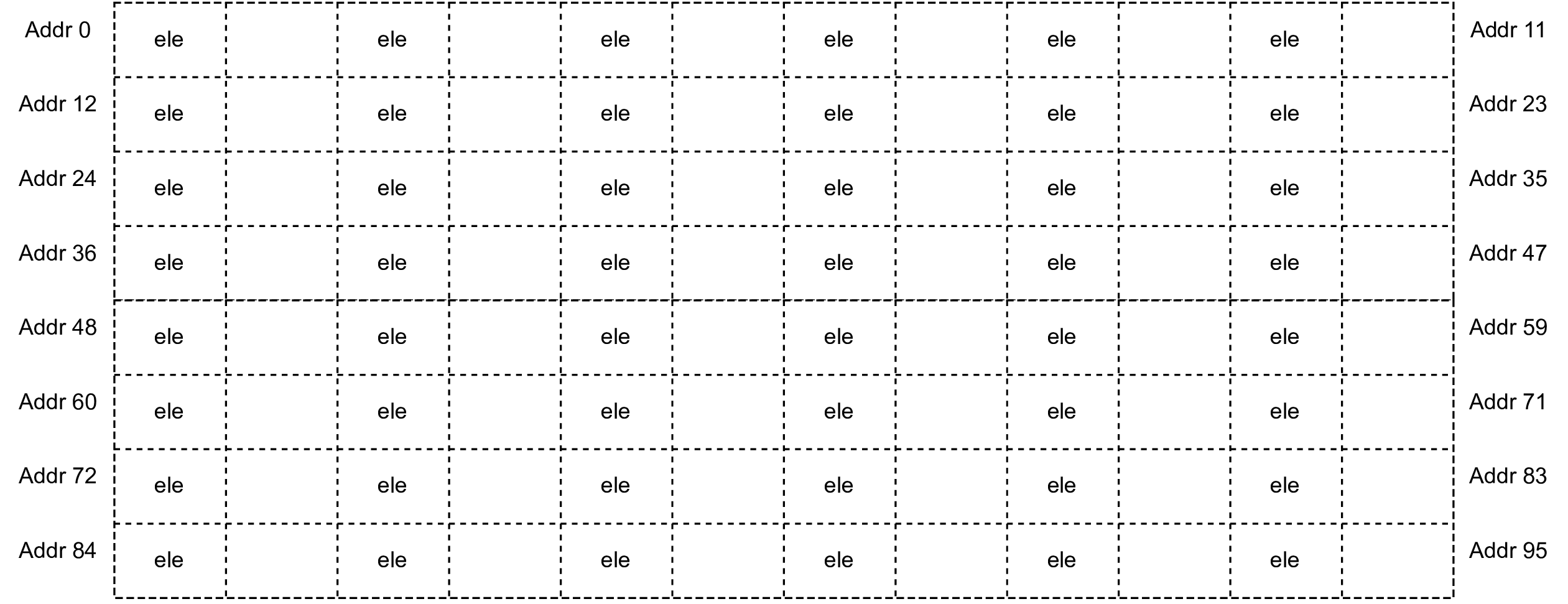 ../_images/Tensor_shape_stride3.png
