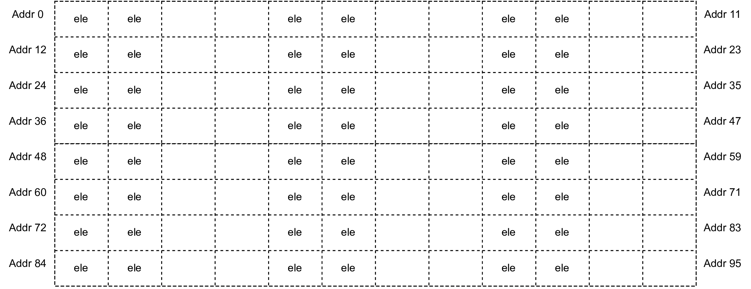../_images/Tensor_shape_stride4.png