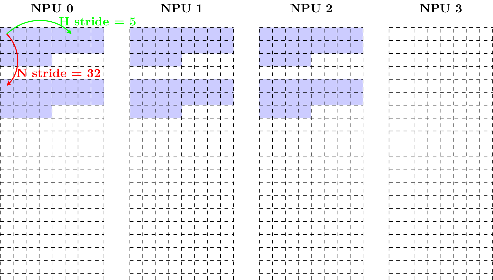 ../_images/align_fp32_start_0_2_3_4_5.png