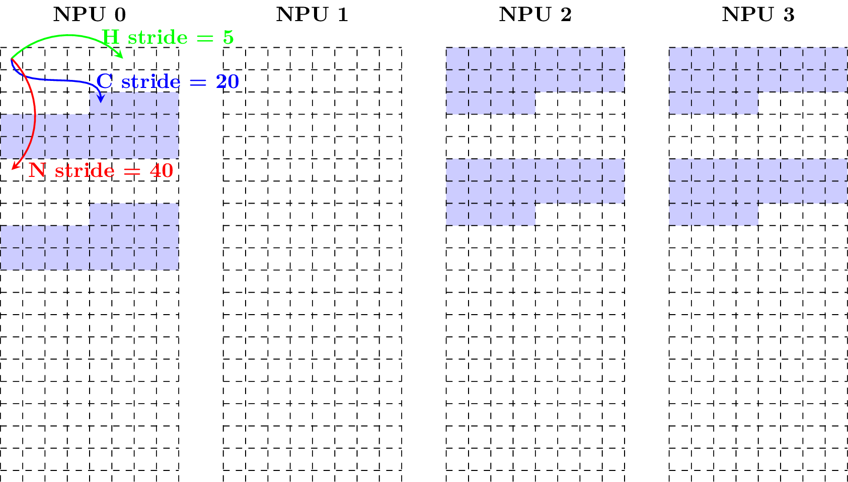 ../_images/compact_fp32_start_2_2_3_4_5.png