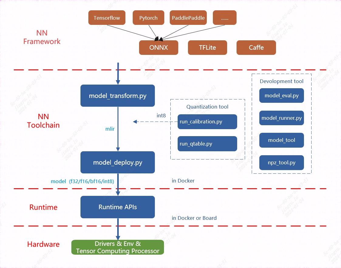 ../_images/mlir_framework.png