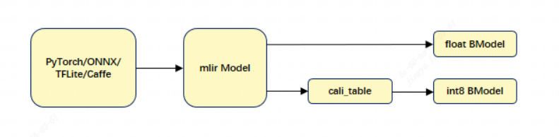 ../_images/mlir_model_trans.png